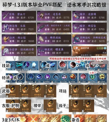 逆水寒手游全职业pve毕业装备 装备打造配装攻略教程-第2张图片