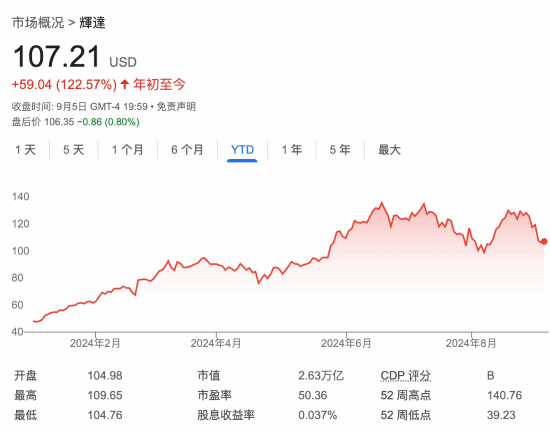 黄仁勋6月以来累计套现近45亿元 人工智能泡沫接近破灭？-第3张图片