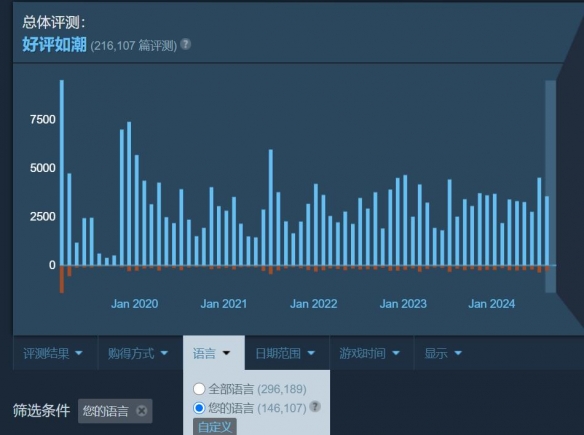 黑神话有希望？盘点历届