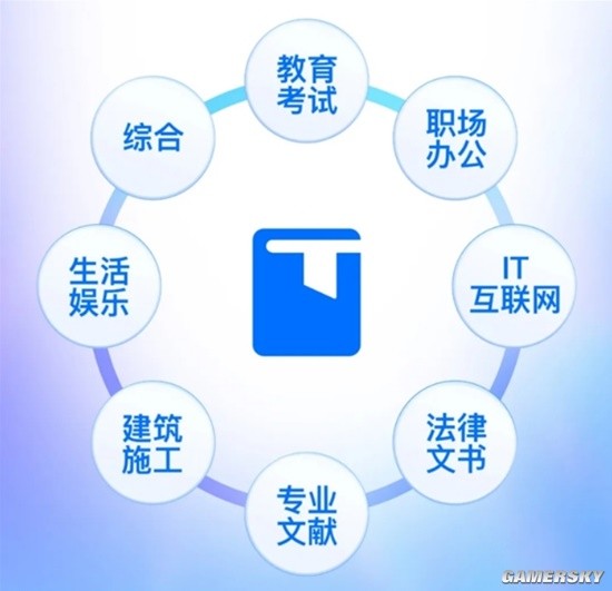 腾讯文库官宣全面上线：海量优质内容 支持AI辅写-第2张图片