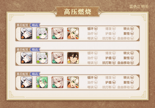 原神仆人怎么伤害高 阿蕾奇诺配队输出手法介绍-第5张图片