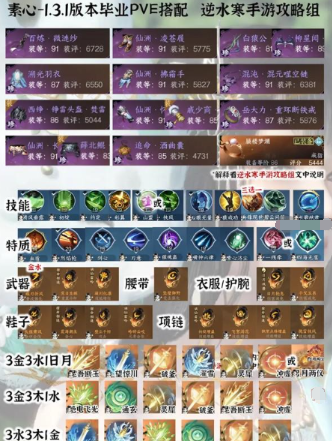 逆水寒手游全职业pve毕业装备 装备打造配装攻略教程-第8张图片