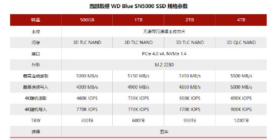 西数新一代蓝盘SN5000 SSD开卖 429元起-第2张图片