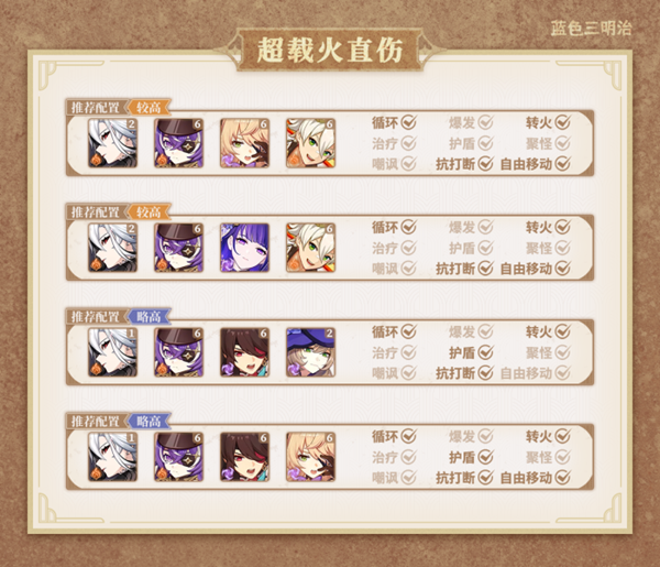 原神仆人怎么伤害高 阿蕾奇诺配队输出手法介绍-第2张图片