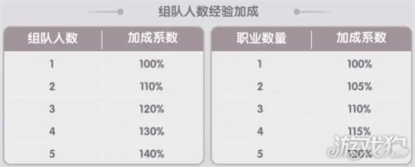 仙境传说新启航奥丁的祝福玩法规则解析-第5张图片