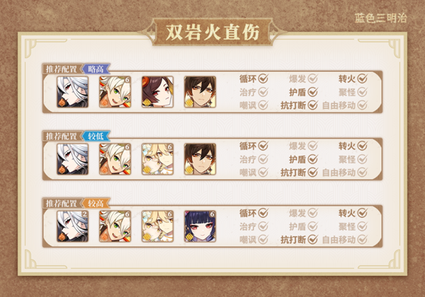 原神仆人怎么伤害高 阿蕾奇诺配队输出手法介绍-第4张图片