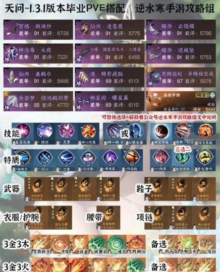 逆水寒手游全职业pve毕业装备 装备打造配装攻略教程-第6张图片