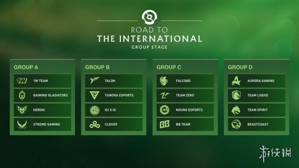 《DOTA2》TI13小组赛：三支中国战队 9月4日丹麦开赛-第1张图片
