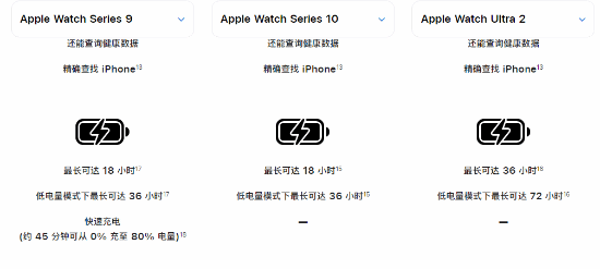 反向升级？国行iPhone16及Watch S10快充功能被限-第3张图片