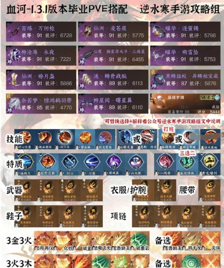 逆水寒手游全职业pve毕业装备 装备打造配装攻略教程-第4张图片