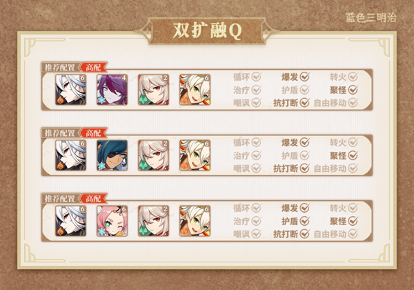 原神仆人怎么伤害高 阿蕾奇诺配队输出手法介绍-第6张图片
