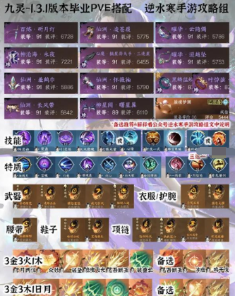 逆水寒手游全职业pve毕业装备 装备打造配装攻略教程-第9张图片