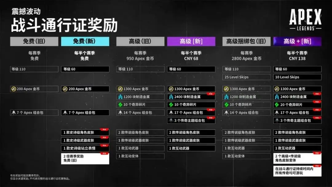 《Apex英雄》每月封停超10万账号-第2张图片