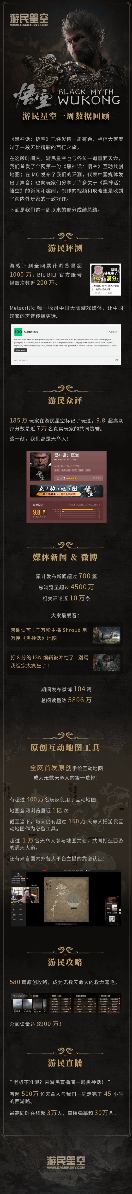 黑神话发售一周游民成绩小结：互动地图用户超400万-第1张图片