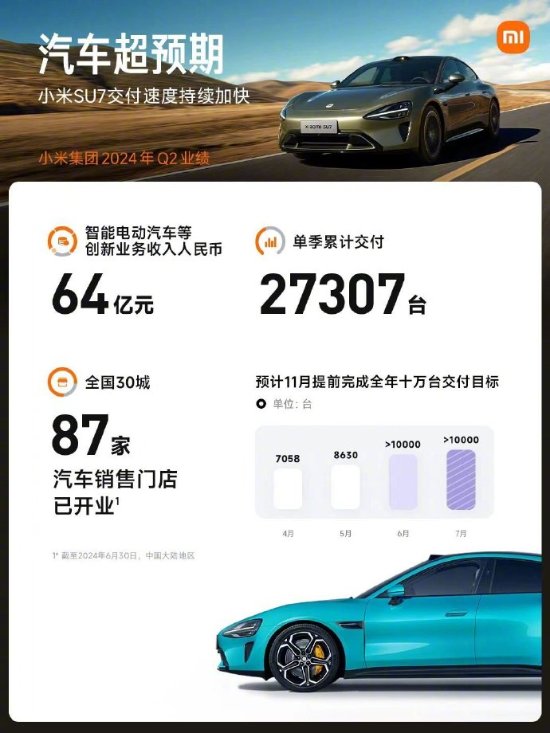 小米2024第二季度财报公布 雷军:这是小米历史上最出色的季报！-第2张图片