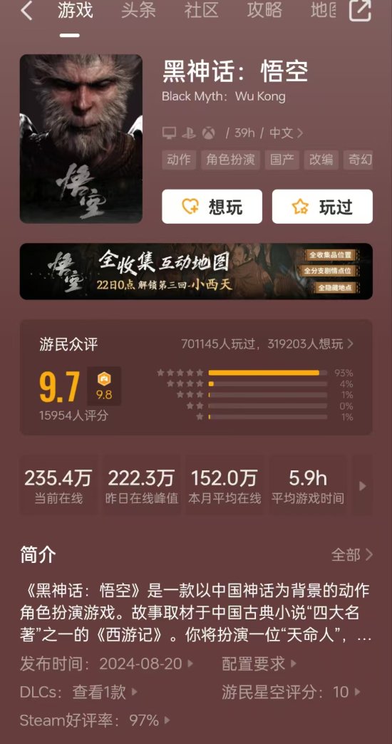 《黑神话：悟空》Steam玩家数破235万！全球玩家反响热烈-第2张图片
