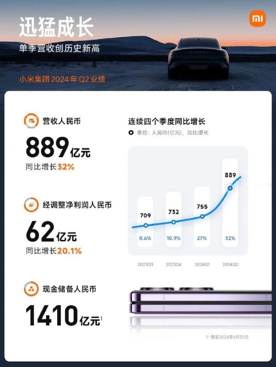 小米2024第二季度财报公布 雷军:这是小米历史上最出色的季报！-第1张图片