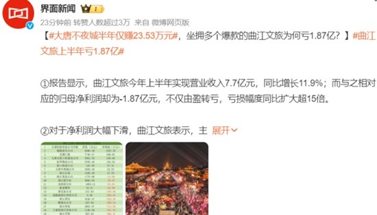大唐不夜城半年仅赚23.53万元 曲江文旅上半年亏1.87亿-第3张图片
