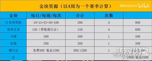 漫威终极逆转游戏货币资源怎么获取作用介绍-第3张图片