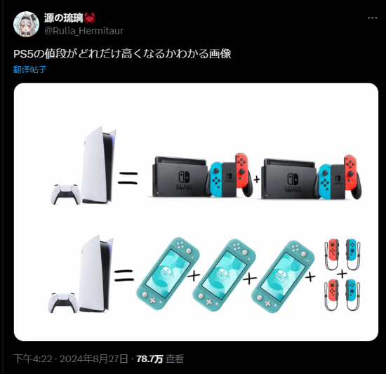 玩家制作PS5涨价梗图：一张图显示PS5会有多贵-第1张图片