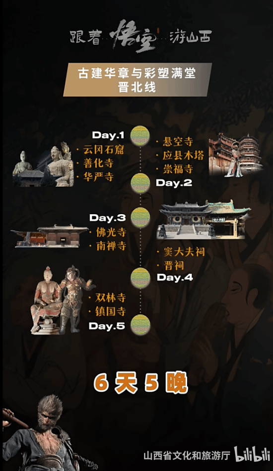 《黑神话》热潮来袭 山西文旅推出悟空足迹游系列线路-第2张图片