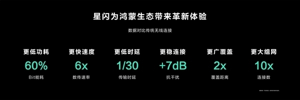 我国自研新一代近距离无线连接技术：星闪即将出海 落地日本-第3张图片