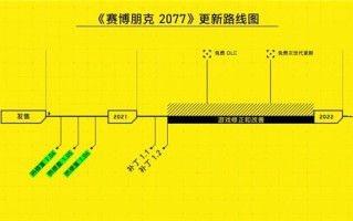 赛博朋克2077免费DLC也能要跳票了？ 官方偷偷修改公告