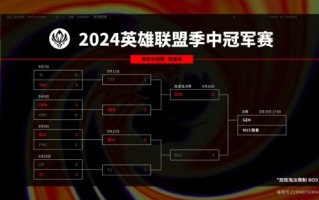 《英雄联盟》季中赛今日赛果：GEN 3-1 BLG