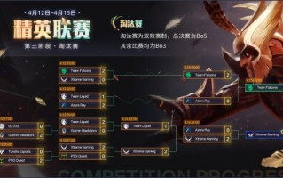《DOTA2》精英联赛中国队XG让一追三夺冠