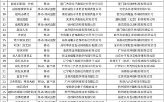 有版号的新游戏有96款，其中有5款大作值得关注。