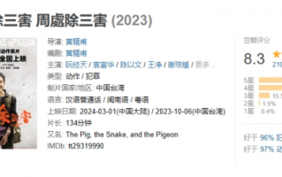 电影《周处除三害》豆瓣评分8.3分！阮经天等主演！