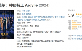 《阿盖尔：神秘特工》豆瓣降至5.9分！亨利卡维尔主演