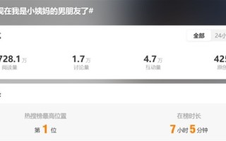 现在我是小姨妈的男朋友了登热搜 唐悠悠吕子乔演情侣