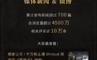 黑神话发售一周游民成绩小结：互动地图用户超400万