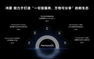 2023年中国游戏产业年会：鸿蒙全链路赋能游戏产业可持续发展