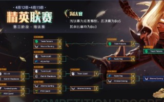 《DOTA2》精英联赛中国队XG让一追三夺冠