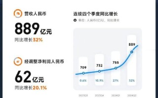 小米2024第二季度财报公布 雷军:这是小米历史上最出色的季报！