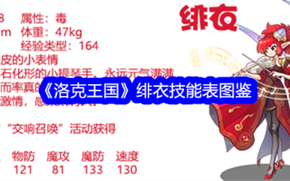 洛克王国飞翼技能表插图