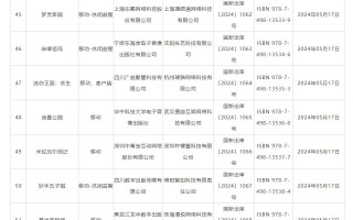 5月，国产网游版号公布，《疯狂的普拉斯》过审。