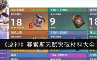 原神:忒修斯天赋突破材料大全