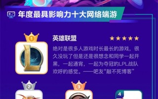 2020年百度贴吧影响力排名公布 光遇荣获第一原神位列第二