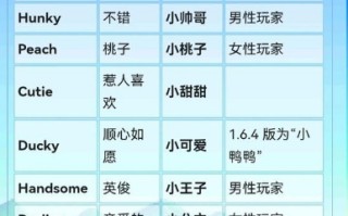《《星露谷物语》的故事》的新中文翻译引起了玩家的不满，作者道歉并承诺恢复。