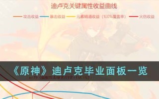 迪卢克《原神》毕业展板调查