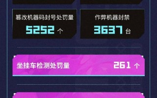 腾讯《无畏契约》禁止使用带宏脚本鼠标！可能封号！