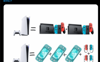 玩家制作PS5涨价梗图：一张图显示PS5会有多贵