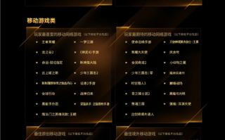 2020金翎奖获奖名单正式公布!