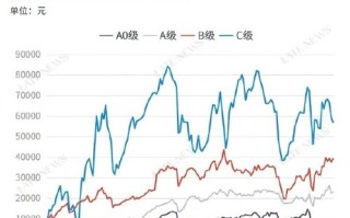 中国B级轿车整体失守20万元价格线！BBA打骨折促销