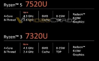 Intel无情嘲讽AMD：锐龙7000居然还在用Zen2老架构