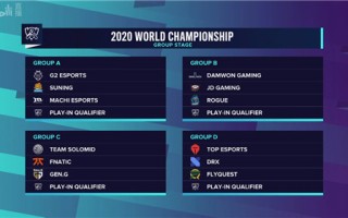 《英雄联盟》2020年全球总决赛小组赛分组出炉