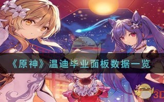 原神Wendy毕业面板数据列表